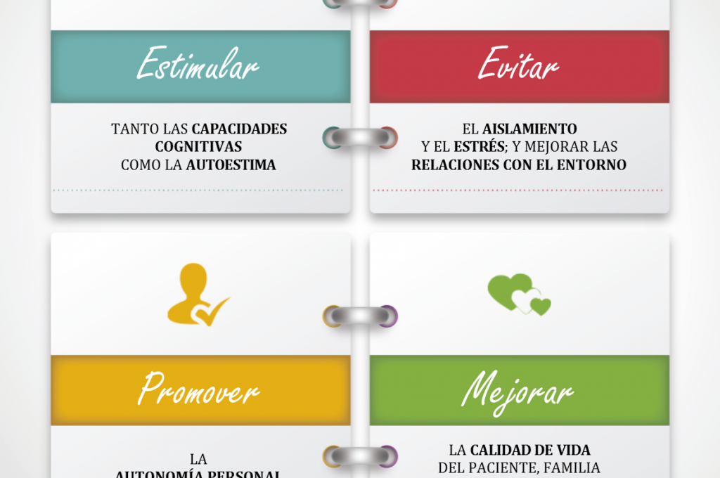 Infografía del CRE Alzheimer sobre autonomía y calidad de vida en la enfermedad de Alzheimer