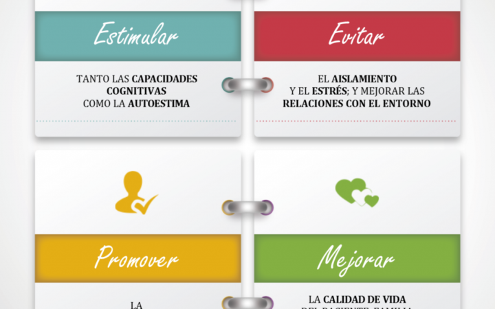 Infografía del CRE Alzheimer sobre autonomía y calidad de vida en la enfermedad de Alzheimer
